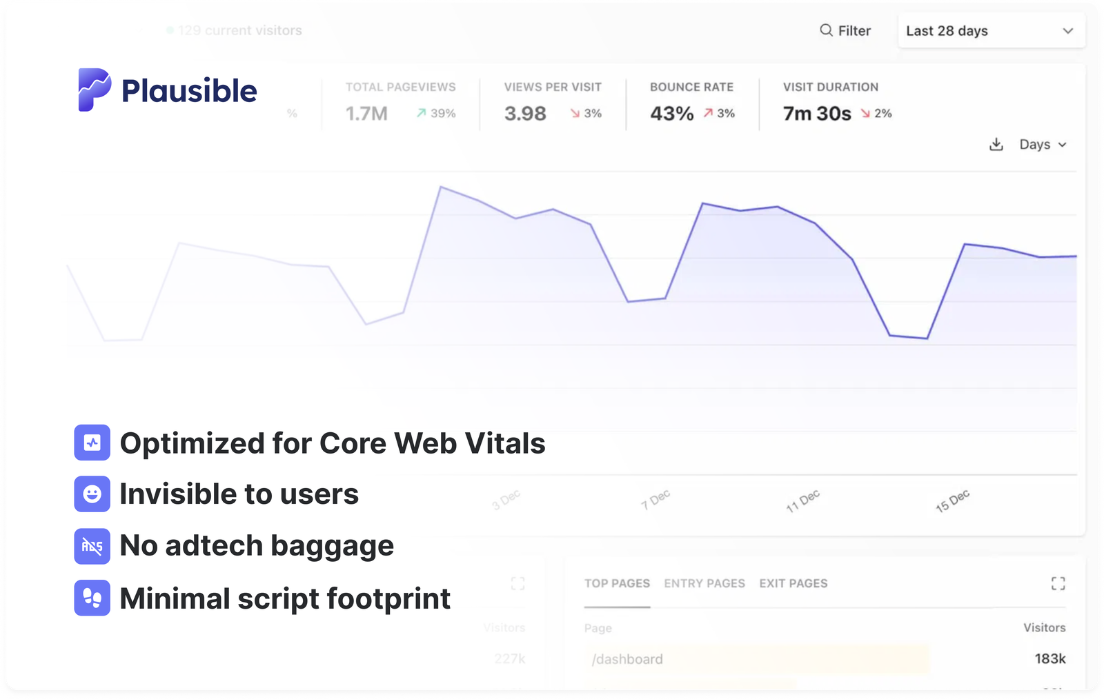 ClearPulse: A lightweight web analytics tool