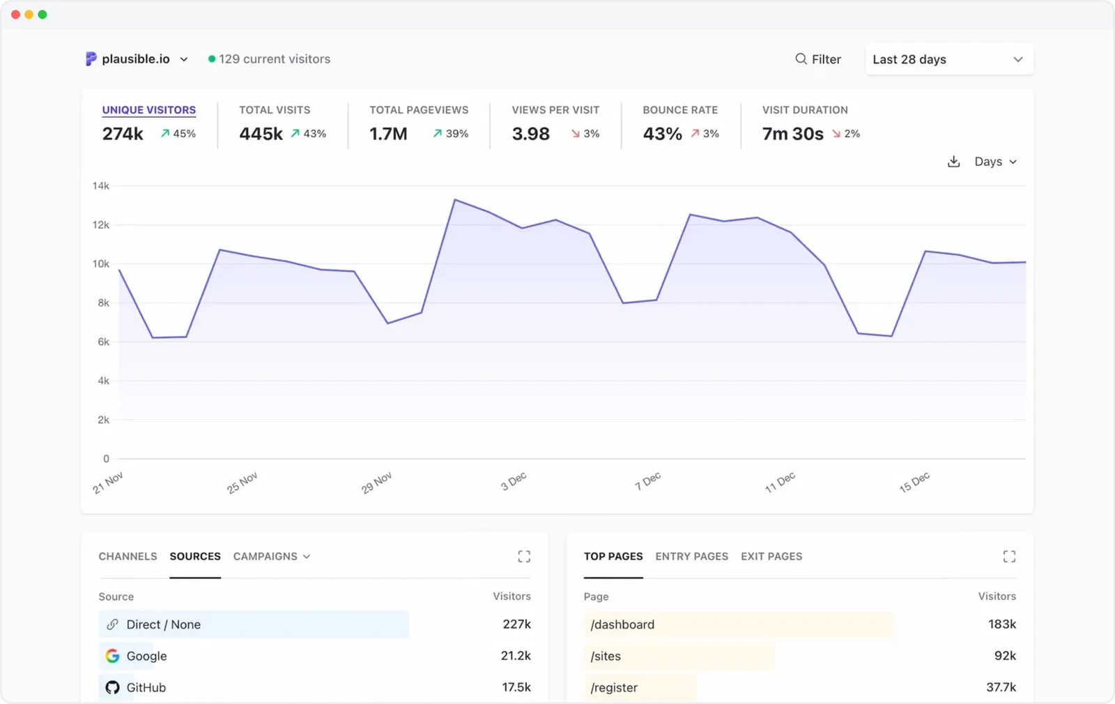 ClearPulse: A simpler Google Analytics alternative ClearPulse: A simpler Google Analytics alternative